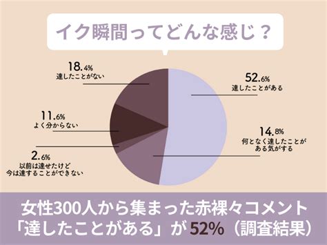 「イク瞬間」の気持ちよさ、体験者の感覚って？ 